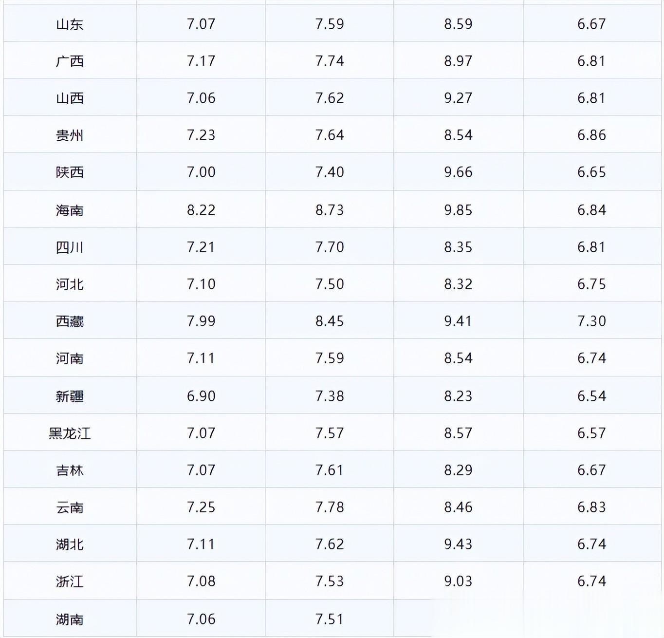 10月11日全国95,92汽油跌超2毛/升后,再跌200元，车友们惊喜不断
