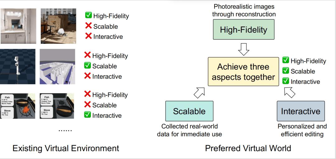 具身智能狂飙，安全却严重滞后？首个安全可信EAI框架与路线图！