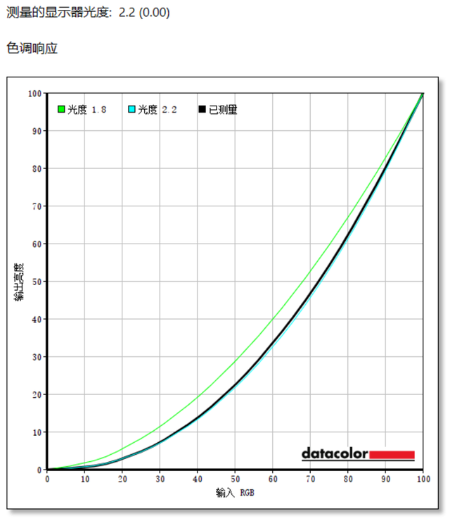 蚂蚁电竞ANT275PQ评测:新一代氧化物电竞显示器来袭 疾速画质全面升级
