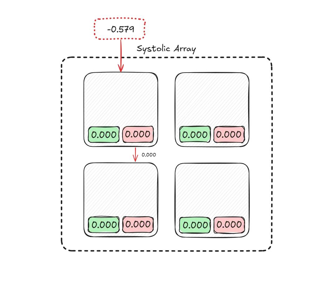 三個月、零基礎手搓一塊TPU，能推理能訓練，還是開源的