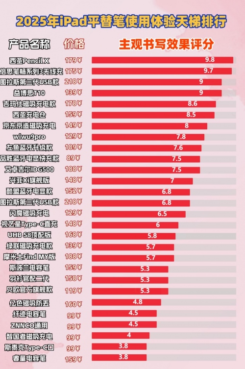 哪個品牌電容筆好用？2025年平替電容筆品牌排行榜前十名分享！