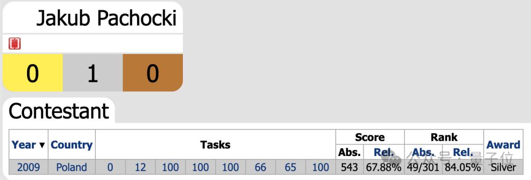 奥特曼:点名表扬两个波兰人,OpenAI还没有过他们解决不了的问题