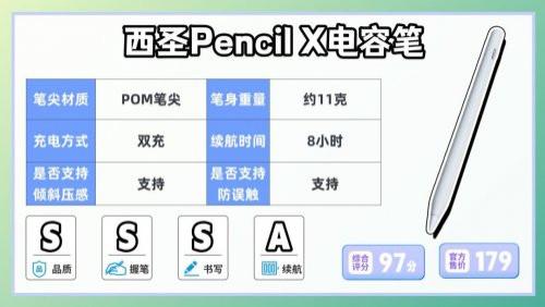 平替電容筆哪個品牌好？2025年精選10大高分平替ipadpencil推薦