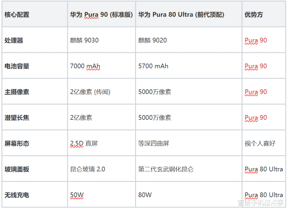 華為Pura 90再次被確認：渲染圖已曝光，配置規格也懸念不大了