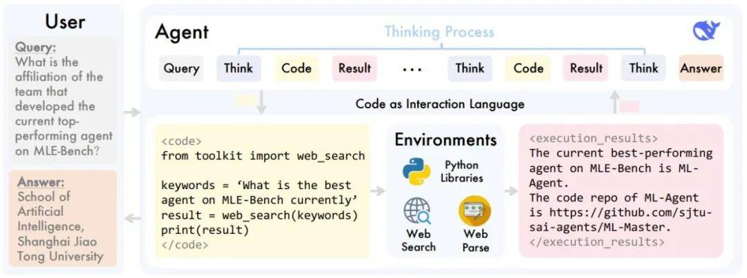 全球首款通用AI科研智能體:我用它寫了份CRISPR基因編輯報告