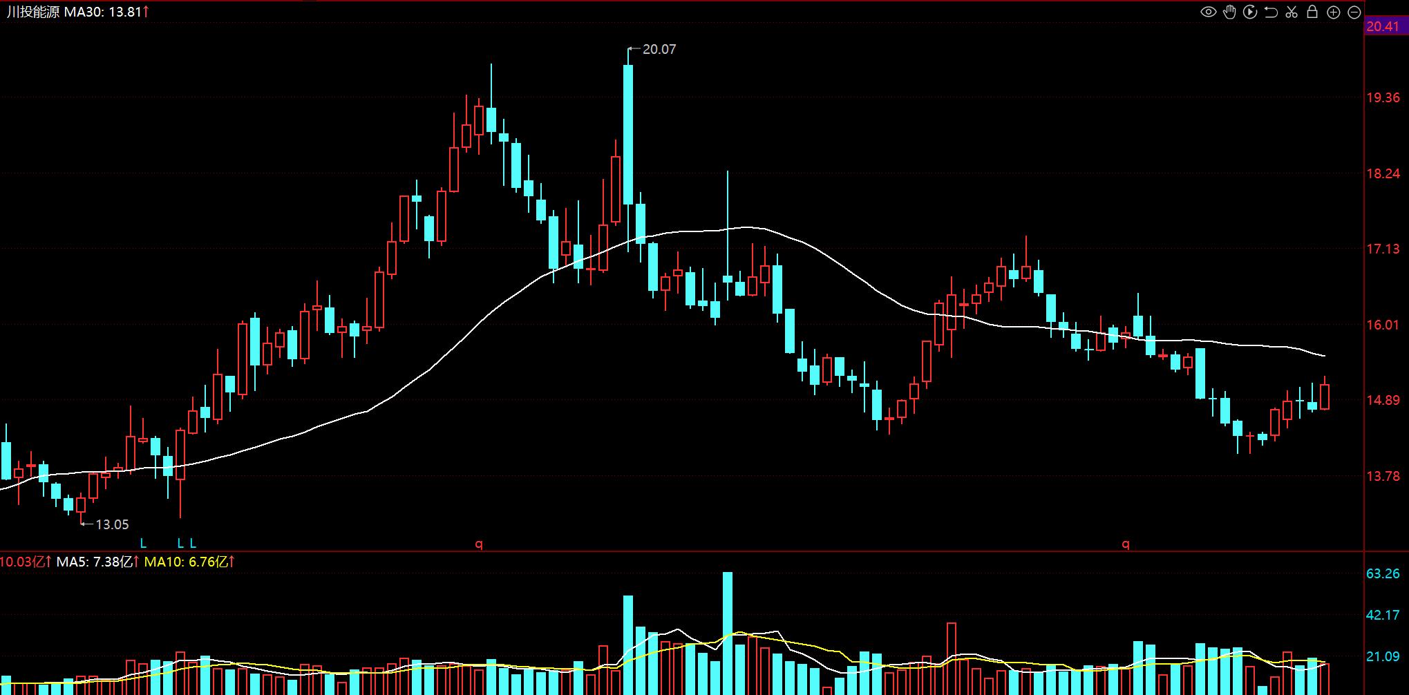 算力的尽头是电力！中央汇金重仓11家电力，5个都是横盘+低估值