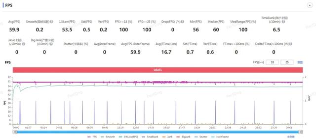 去年賣2799的國產平板，現在只要1000多