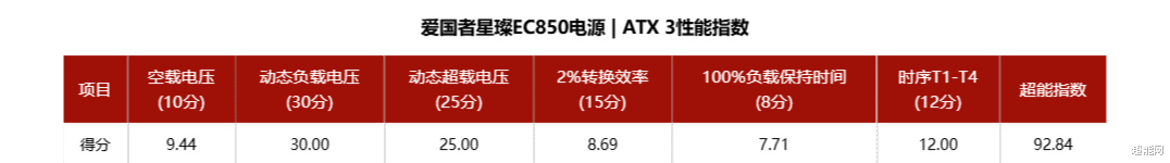愛國者星璨EC850電源評測：一款全日系電容的入門級PPLP金牌產品