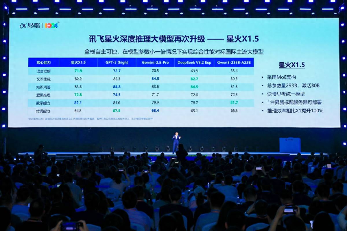 科大訊飛發布訊飛星火X1.5及系列AI軟硬一體方案