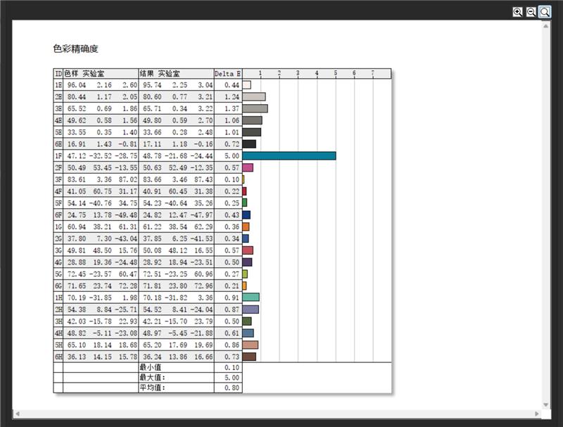 七彩虹MEOW橘寶R16 Pro筆記本評測：性能均衡無短板 210W狂暴釋放