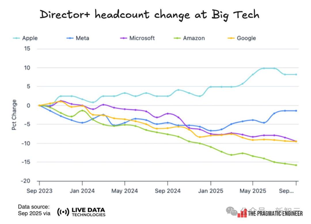招聘最猛的不是OpenAI！這家陷入間諜案的HR初創，正在狂招工程師