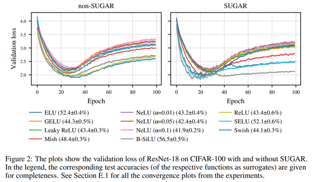 经典ReLU回归!重大缺陷「死亡ReLU问题」已被解决