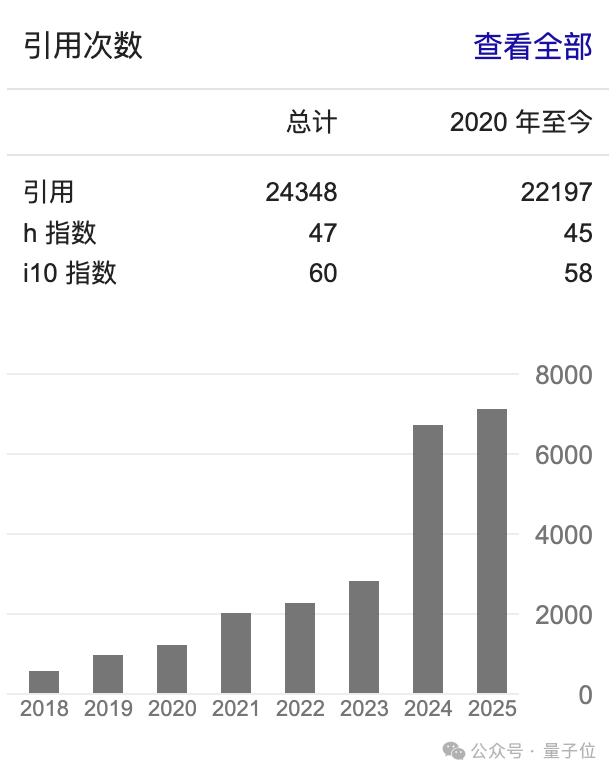 Gemini灵魂人物加盟xAI,马斯克亲自夹道欢迎!