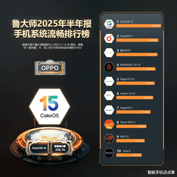 上半年手机系统流畅度比拼:小米第七,第一基本没悬念!