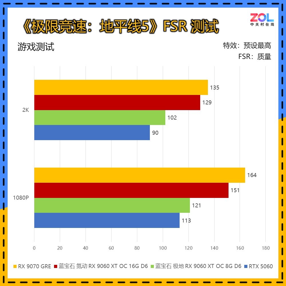誰能被稱為本代最具性價比的甜品顯卡？