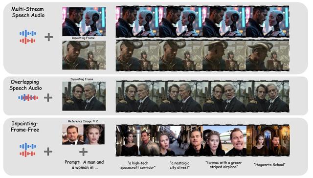 免剪辑直出,AI生成多角色同框对话视频,动态路由精准绑定音频