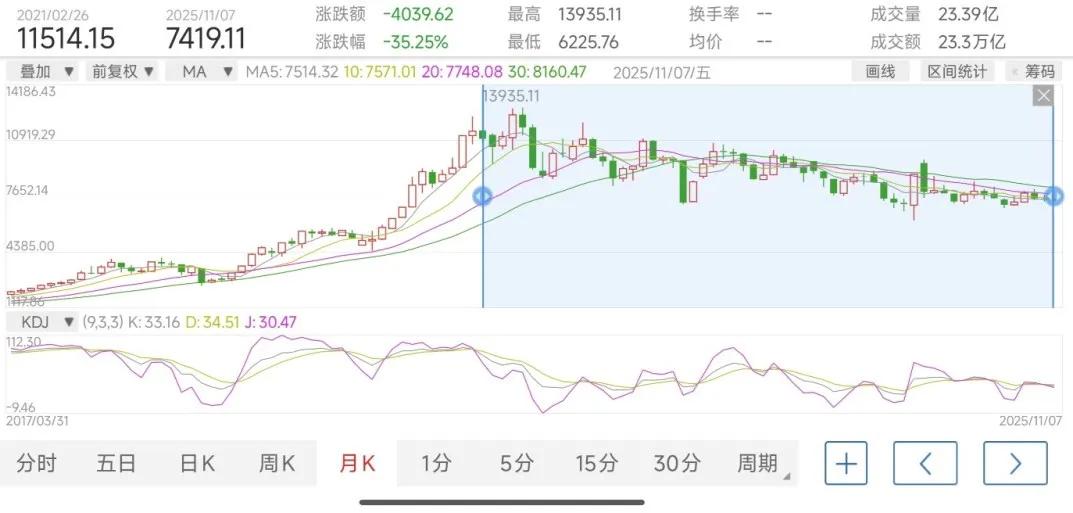 一边牛市一边熊市？4000点下的 “老登股” 与 “小登股” 对决