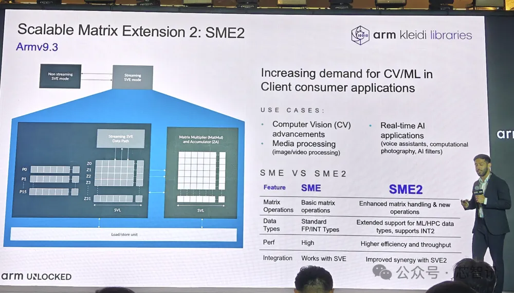 Arm Lumex CSS发布:全新C1 CPU与G1-Ultra GPU详解