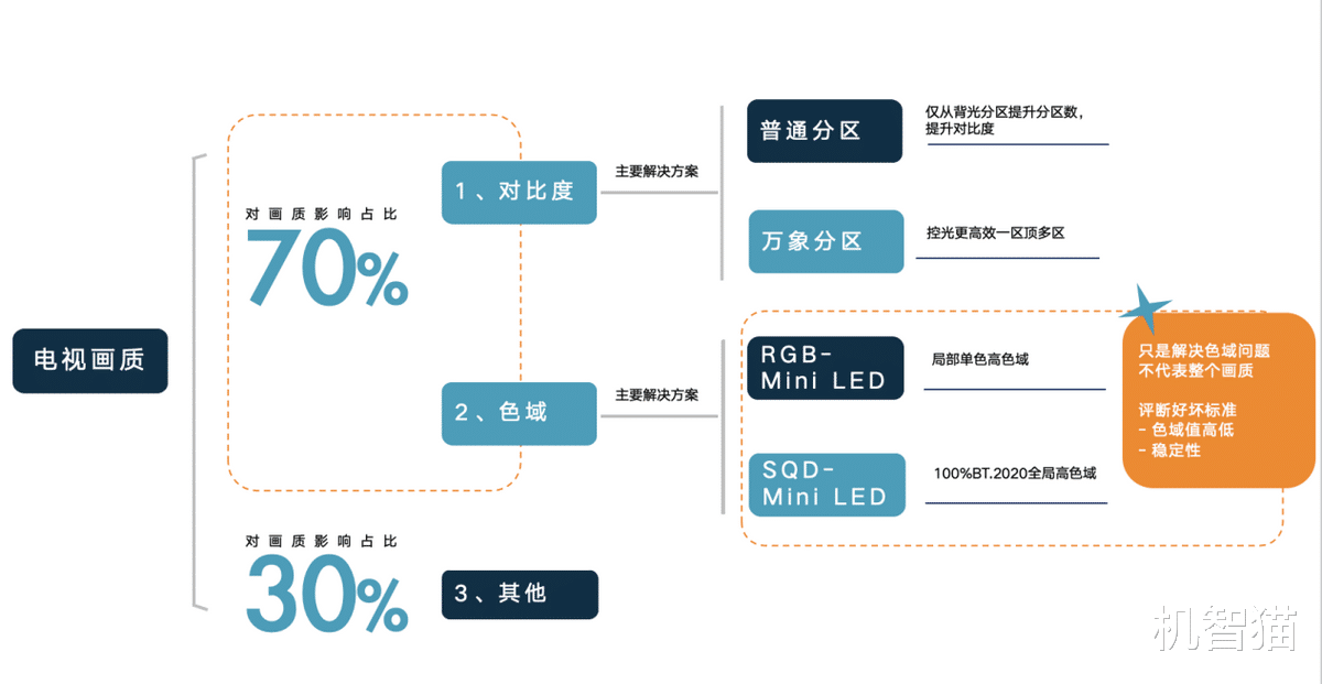 TCL X11L斬獲36氪年度焦點產品稱號 屠榜機皇當之無愧！