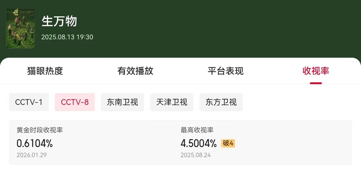 2026电视剧盛典赢家：于和伟封神，郭京飞正名，杨幂转型最狠