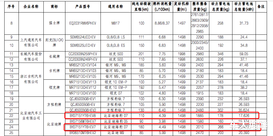 新款比亚迪海豹07DM-i更多信息！纯电续航提升，引入激光雷达