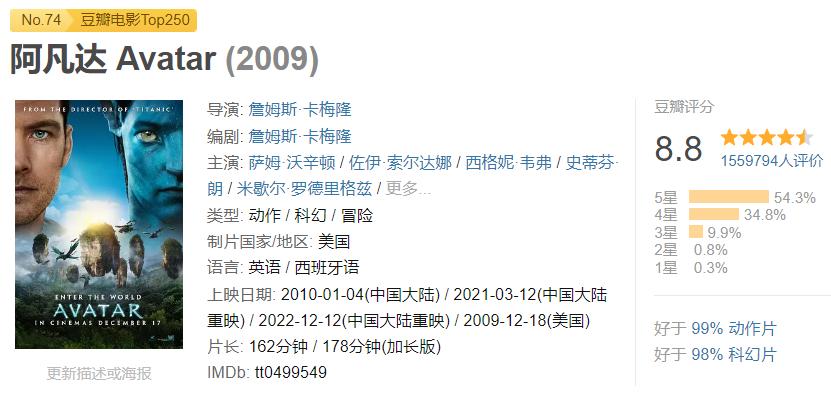 票房从17亿到10亿，评分从8.8到7.6，“阿凡达”这块金字招牌砸了