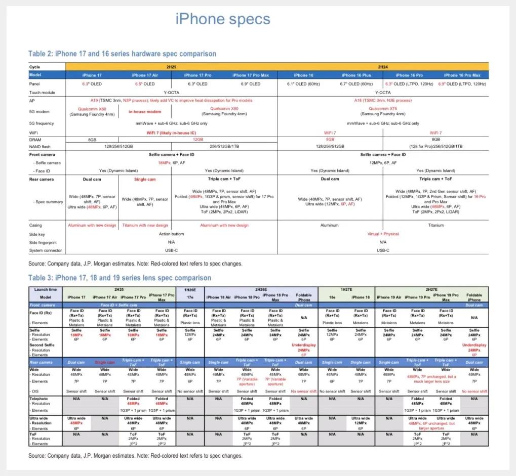 6.5 英寸+雙 48 MP！曝 iPhone Air 2 外觀將迎來新調整