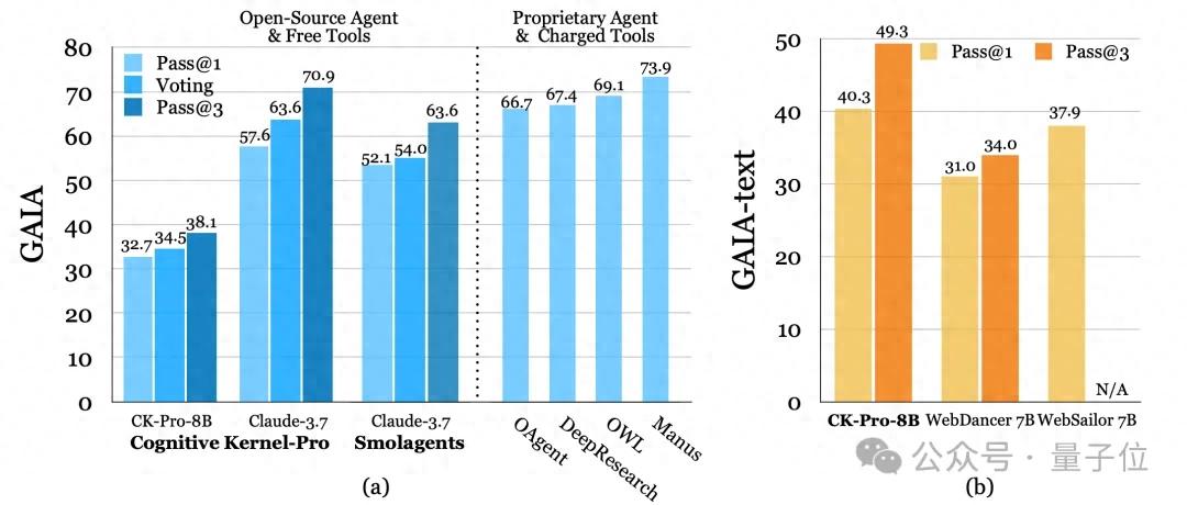 騰訊AI Lab開源可復現的深度研究智能體，最大限度降低外部依賴