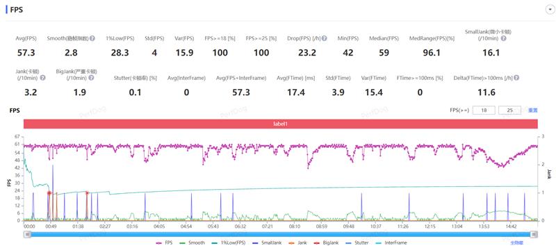 iQOO Z10 Turbo+评测:实现全天游戏自由的电竞新卷王