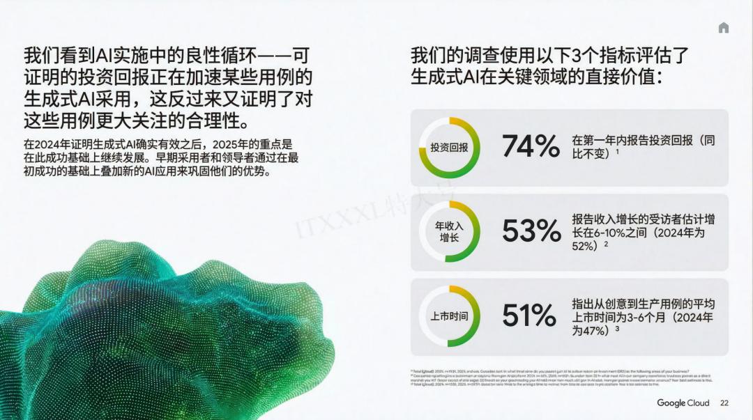 谷歌年度巨獻：2025 AI 投資回報率報告