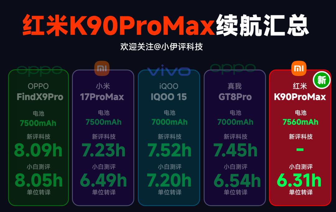 全面漲價！Redmi K90系列正式公布，詳細信息+真機上手！