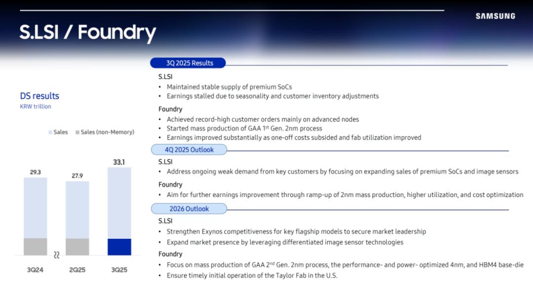 2026量產！三星HBM4+GDDR7+超大DDR5