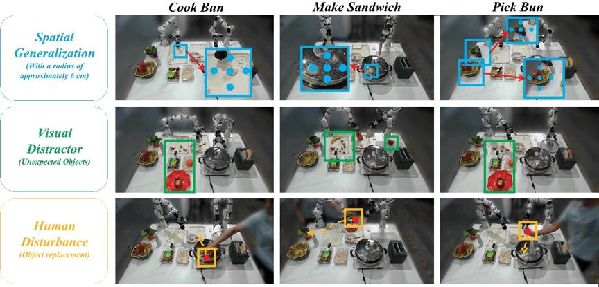 具身VLA后训练:TeleAI提出潜空间引导的VLA跨本体泛化方法