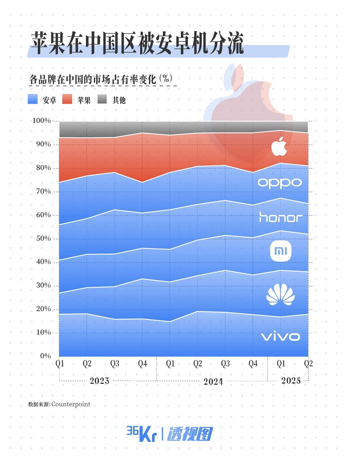 不挤牙膏、全面堆料，iPhone 17能赢回中国用户吗？