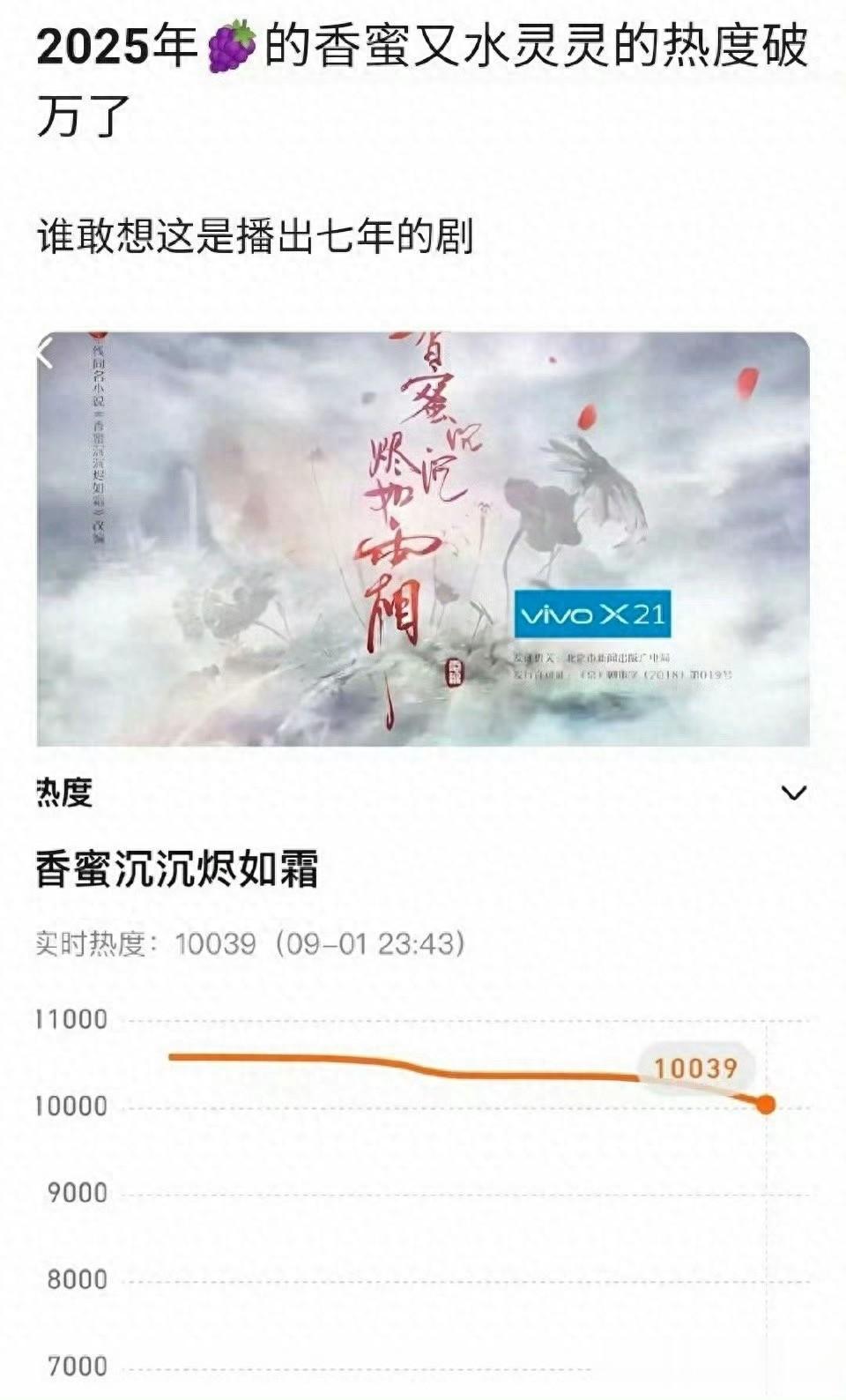 杨紫、黄轩、肖战、成毅、檀健次、张子枫、马嘉祺