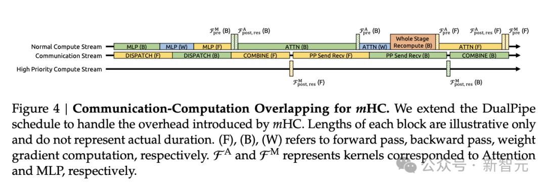 剛剛，DeepSeek扔出大殺器，梁文鋒署名！暴力優化AI架構