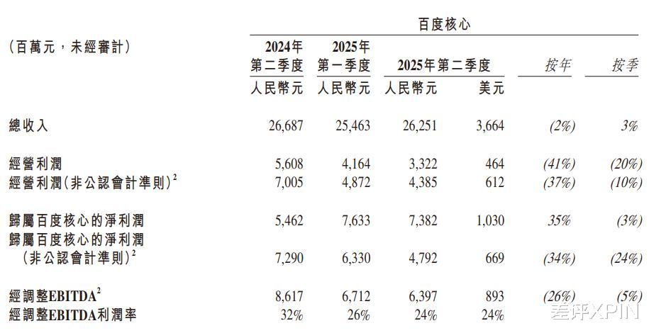 少赚几十亿广告费,百度真和AI拼了?