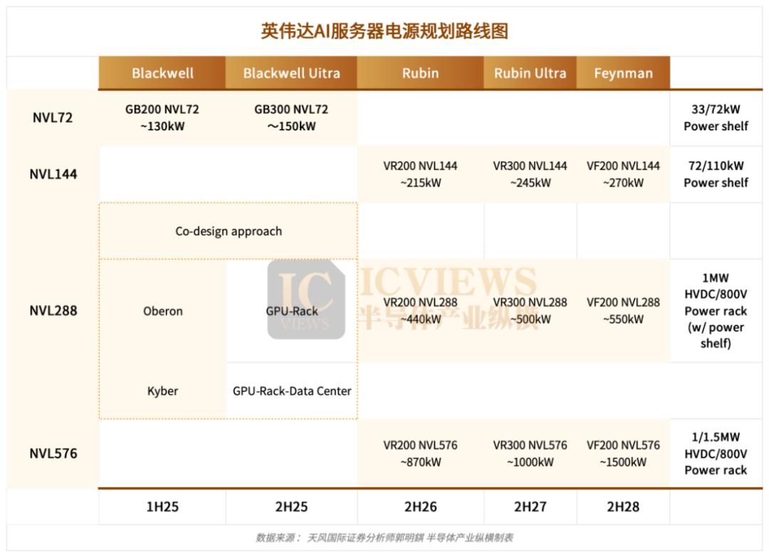 2026年，AI服務器貴貴貴！