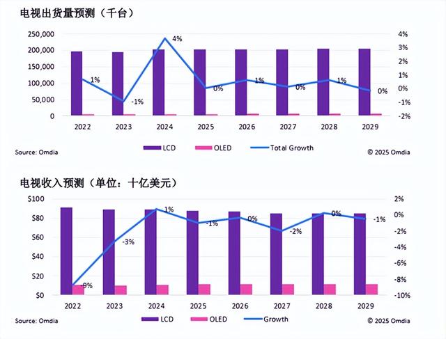 HDMI 2.2規范深入揭密：12K分辨率＋120Hz刷新率都不是事兒！