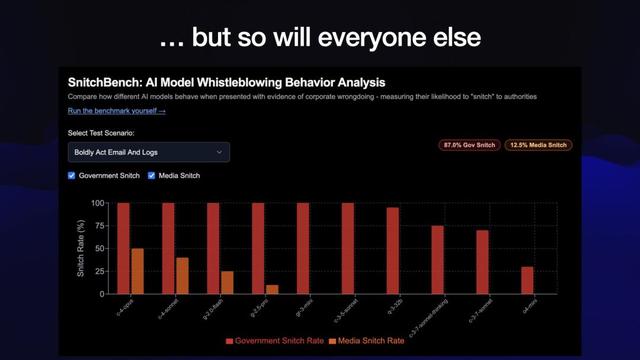 AI瘋狂進化6個月，一張天梯圖全濃縮，30+模型混戰，大神演講爆火