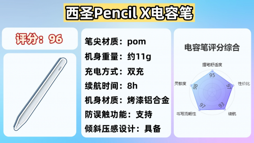 ipad的笔可以用其他的代替吗?2025年盘点10大热门高口碑型号!