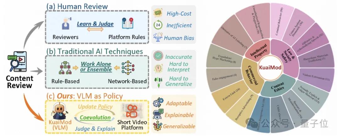 视频理解新标杆，快手多模态推理模型开源