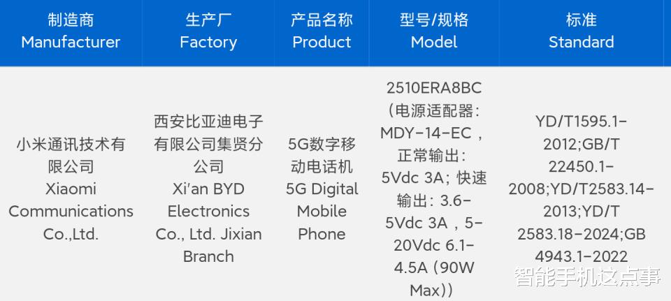 紅米新機突然入網：1.5K屏+90W快充，八月份發布