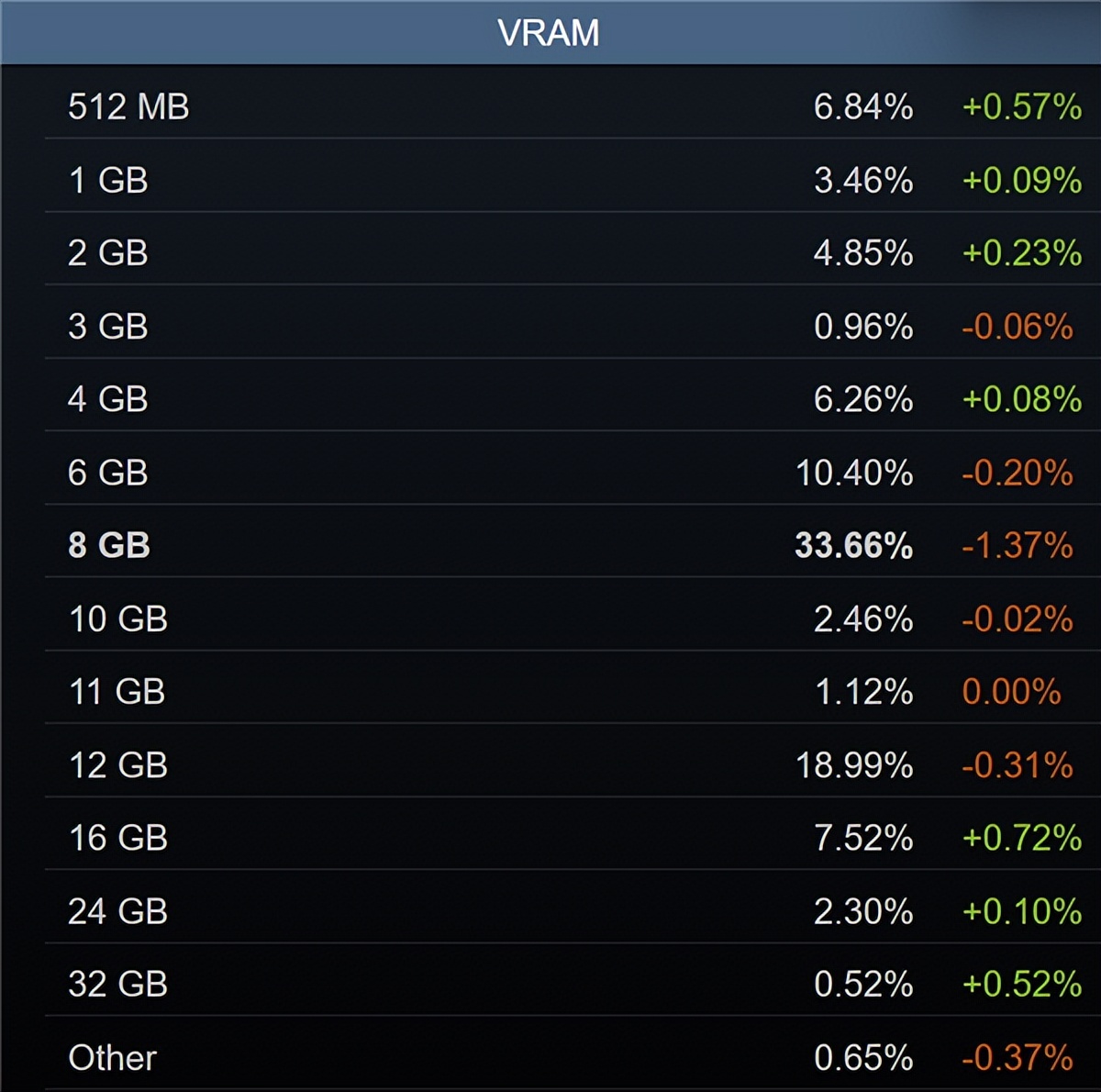 8GB顯卡、6核心CPU：死亡倒計時！