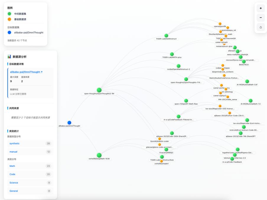 OpenDataArena升級版正式上線，四大核心模塊重構數據價值評估