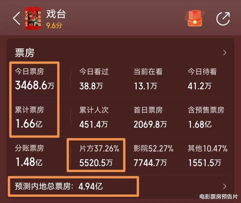 1亿成本，《戏台》票房逆跌冲5亿，陈可辛亏的钱，陈佩斯赚回来了