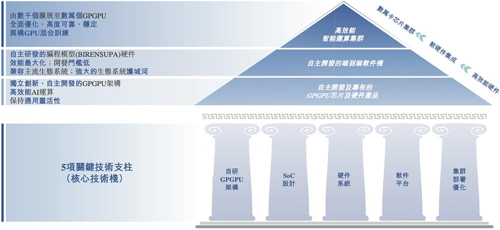 開盤漲超82%，港股“國產GPU第一股”上市！市值千億