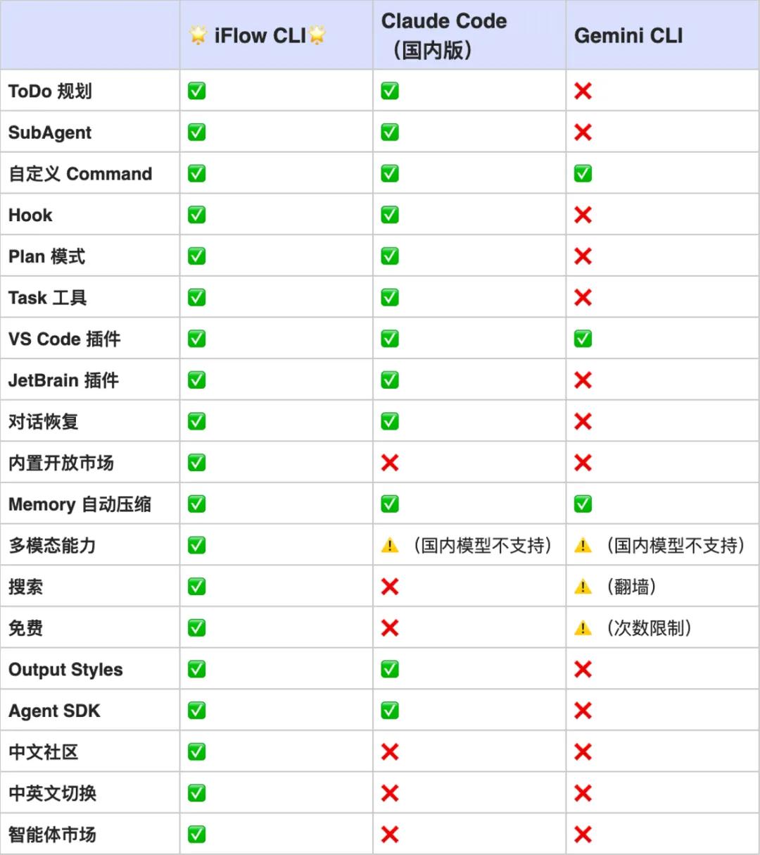 別Claude Code了，一個國產免費命令行就夠了
