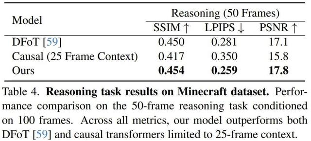 SSM+扩散模型，竟造出一种全新的「视频世界模型」