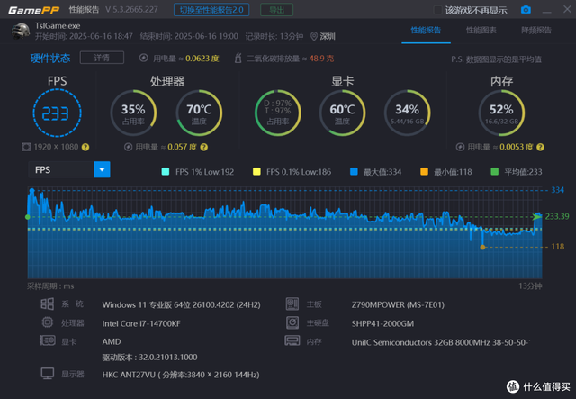 撼訊RX 9060XT暗黑犬16G評測：玩轉平衡藝術，性能與靜音我全都要